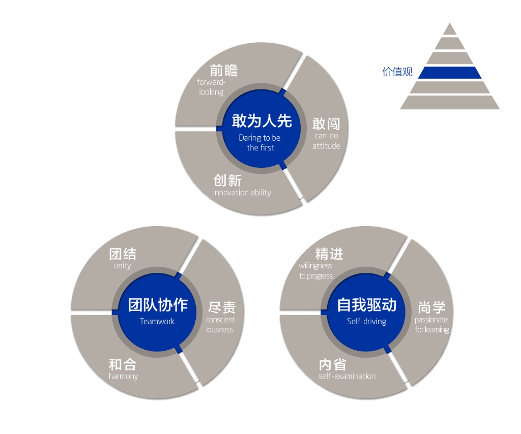 修煉“銀河集團官網品質”