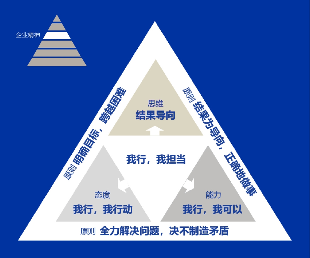 修養“企業精神”