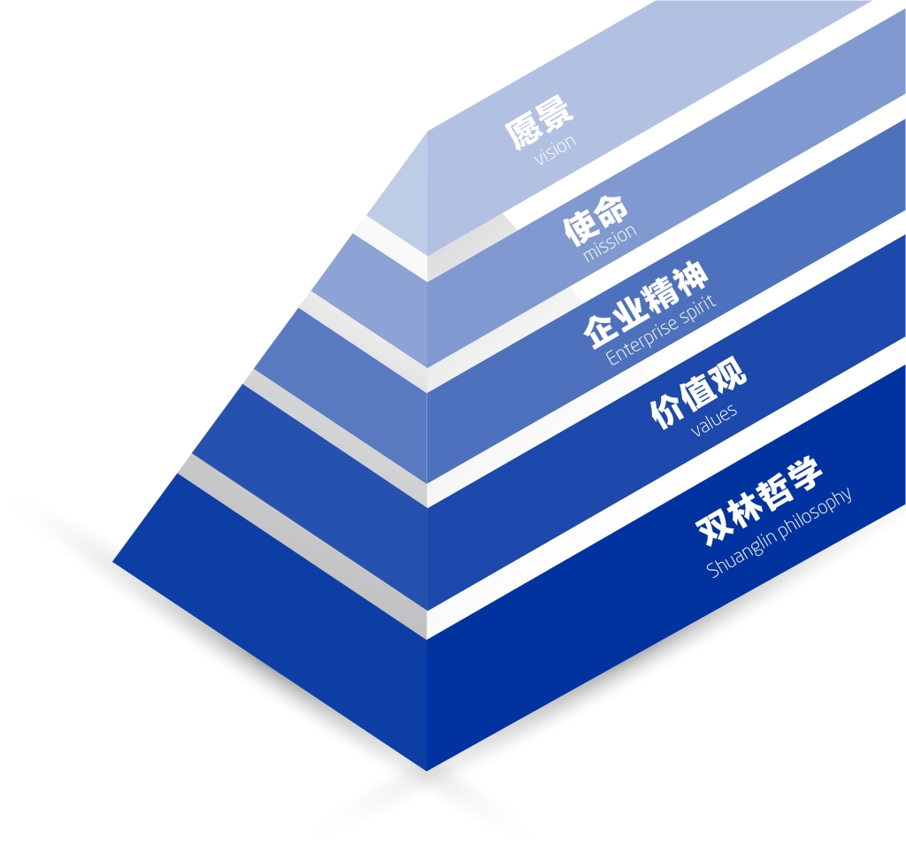 銀河集團官網文化理念系統圖解